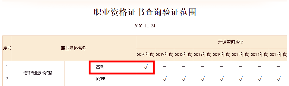 2020高級經(jīng)濟(jì)師合格證明（電子版）可以查詢并下載啦！