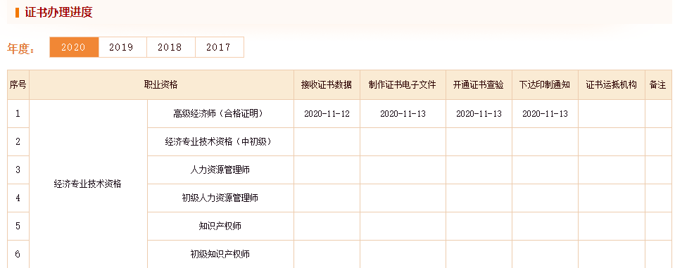 中國(guó)人事考試網(wǎng)：2020高級(jí)經(jīng)濟(jì)師合格證書印制中！