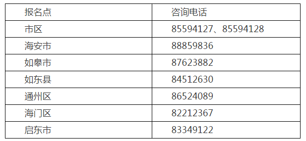 江蘇南通2021年高級會計(jì)師報(bào)名簡章已公布