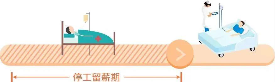 一文看懂停工留薪期與工亡待遇的聯(lián)系