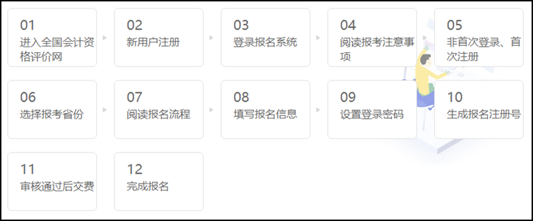 2021年初級(jí)會(huì)計(jì)職稱報(bào)名時(shí)間公布了沒(méi)