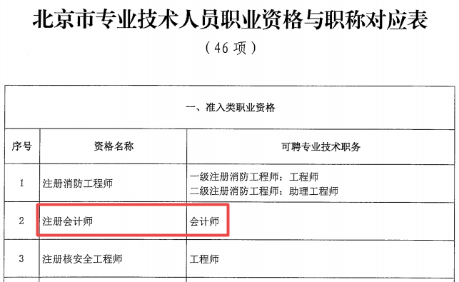 重磅！注冊(cè)會(huì)計(jì)師可以報(bào)名北京2021年高級(jí)會(huì)計(jì)師考試