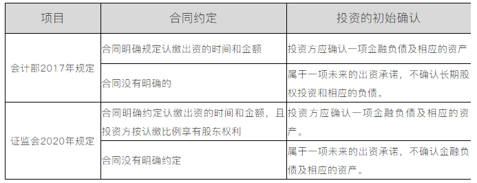 認(rèn)繳制下股權(quán)投資未出資部分是否需要賬務(wù)處理？