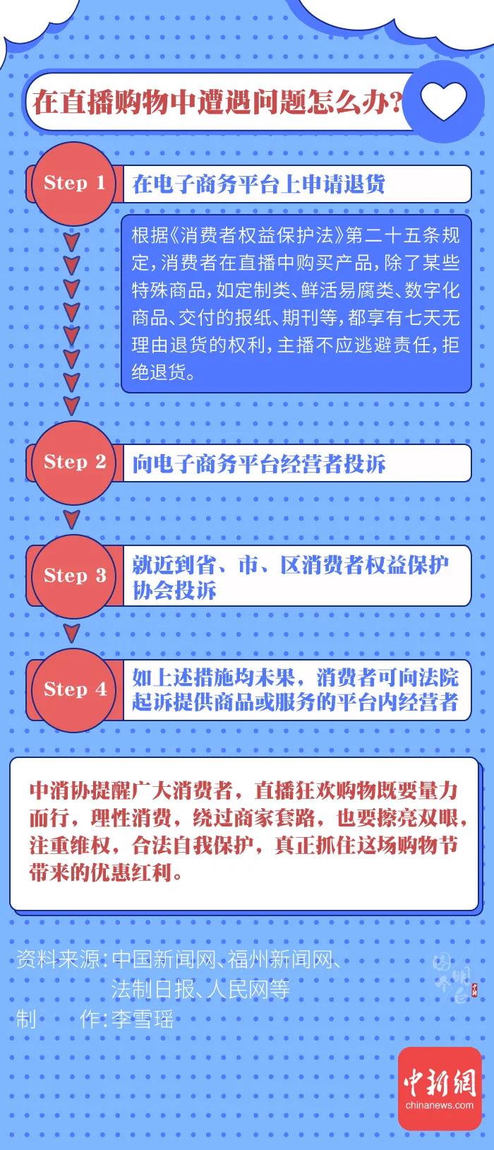 圖個(gè)明白 | 直播帶貨的“智商稅”，你交過(guò)多少？