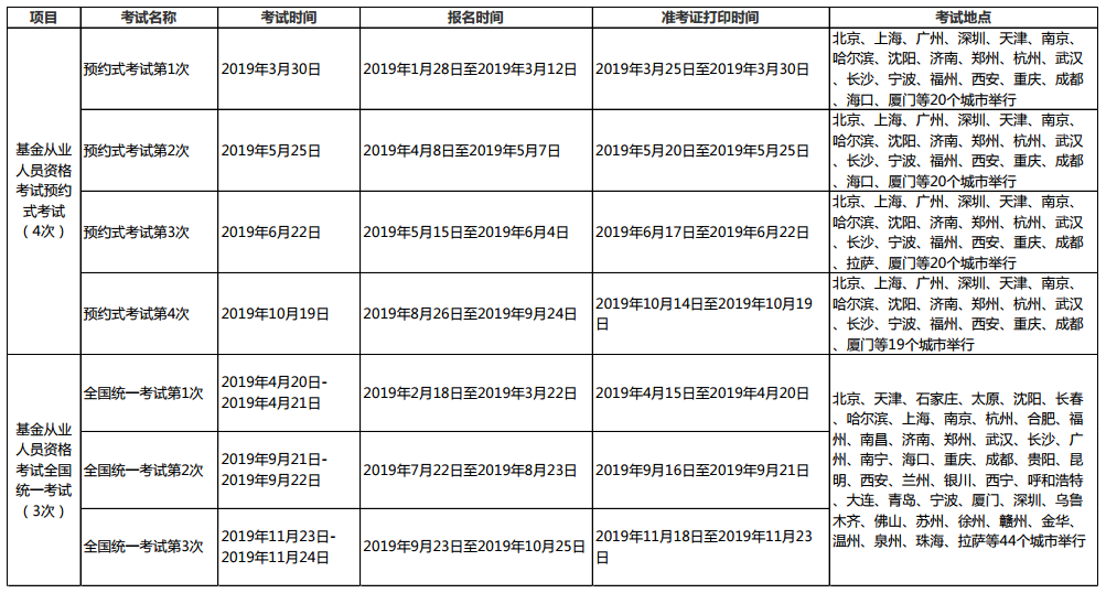 2021年基金從業(yè)資格考試安排已出？？第一次報名時間是...