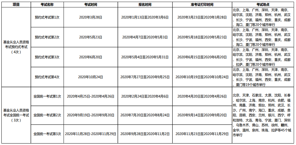 2021年基金從業(yè)資格考試安排已出？？第一次報名時間是...