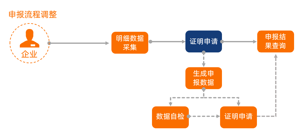 【稅收實(shí)務(wù)】外貿(mào)企業(yè)出口轉(zhuǎn)內(nèi)銷稅務(wù)處理技能GET