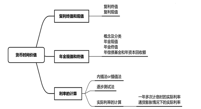 【免費(fèi)聽】劉方蕊講解中級(jí)財(cái)管利率的計(jì)算！