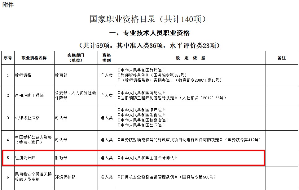 【福利】CPA證書可以抵扣個稅？你不會還不知道吧