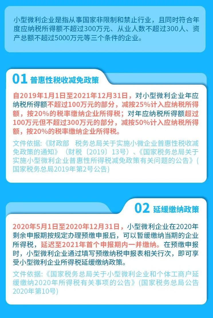 收藏 | 一圖了解中小企業(yè)常用稅費優(yōu)惠政策