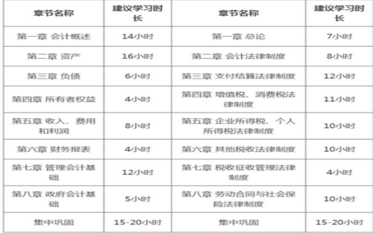 久違的干貨，備考2021年初級會計(jì)考試你應(yīng)該這么學(xué)