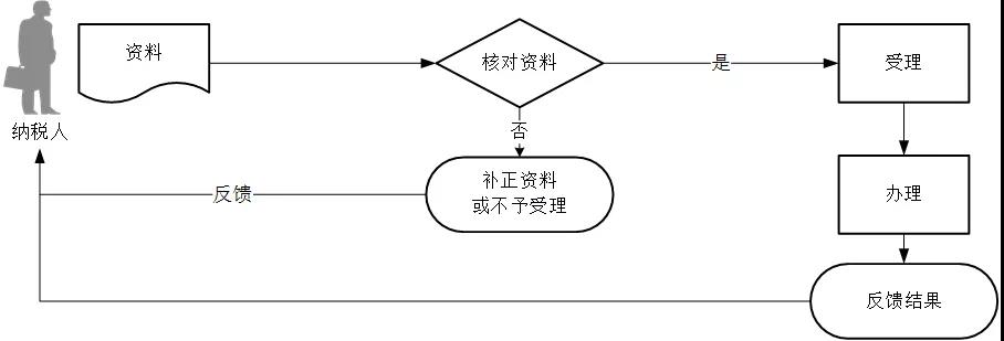 正保會(huì)計(jì)網(wǎng)校