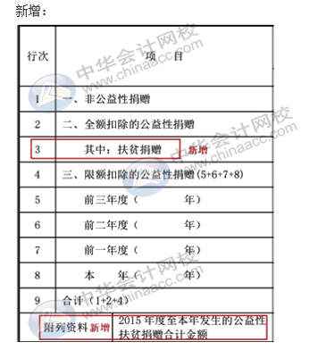 匯算清繳申報(bào)表又變了？怎么進(jìn)行匯算清繳申報(bào)？