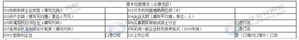 匯算清繳申報(bào)表又變了？怎么進(jìn)行匯算清繳申報(bào)？