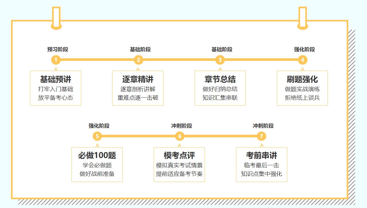 2021年C位奪魁班來(lái)啦！新考季你準(zhǔn)備好了嗎？