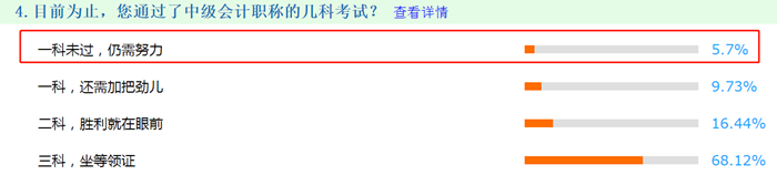 5.7%的考生 在2020年中級會計考試中一科都沒過！