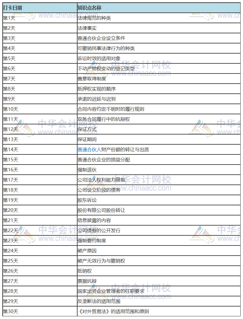 2021年注冊會計(jì)師《經(jīng)濟(jì)法》30天預(yù)習(xí)打卡配套學(xué)習(xí)計(jì)劃表