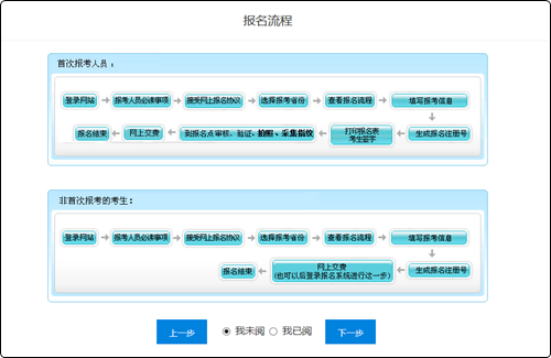 初級會計職稱網(wǎng)上報名流程