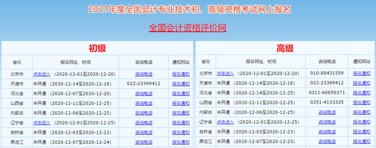 2021年高級(jí)會(huì)計(jì)師網(wǎng)上報(bào)名流程圖文詳解