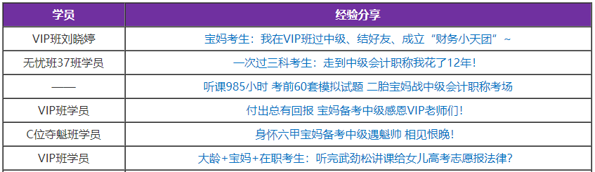 2021中級會計(jì)職稱備考建議：媽媽考生如何備考中級會計(jì)考試？