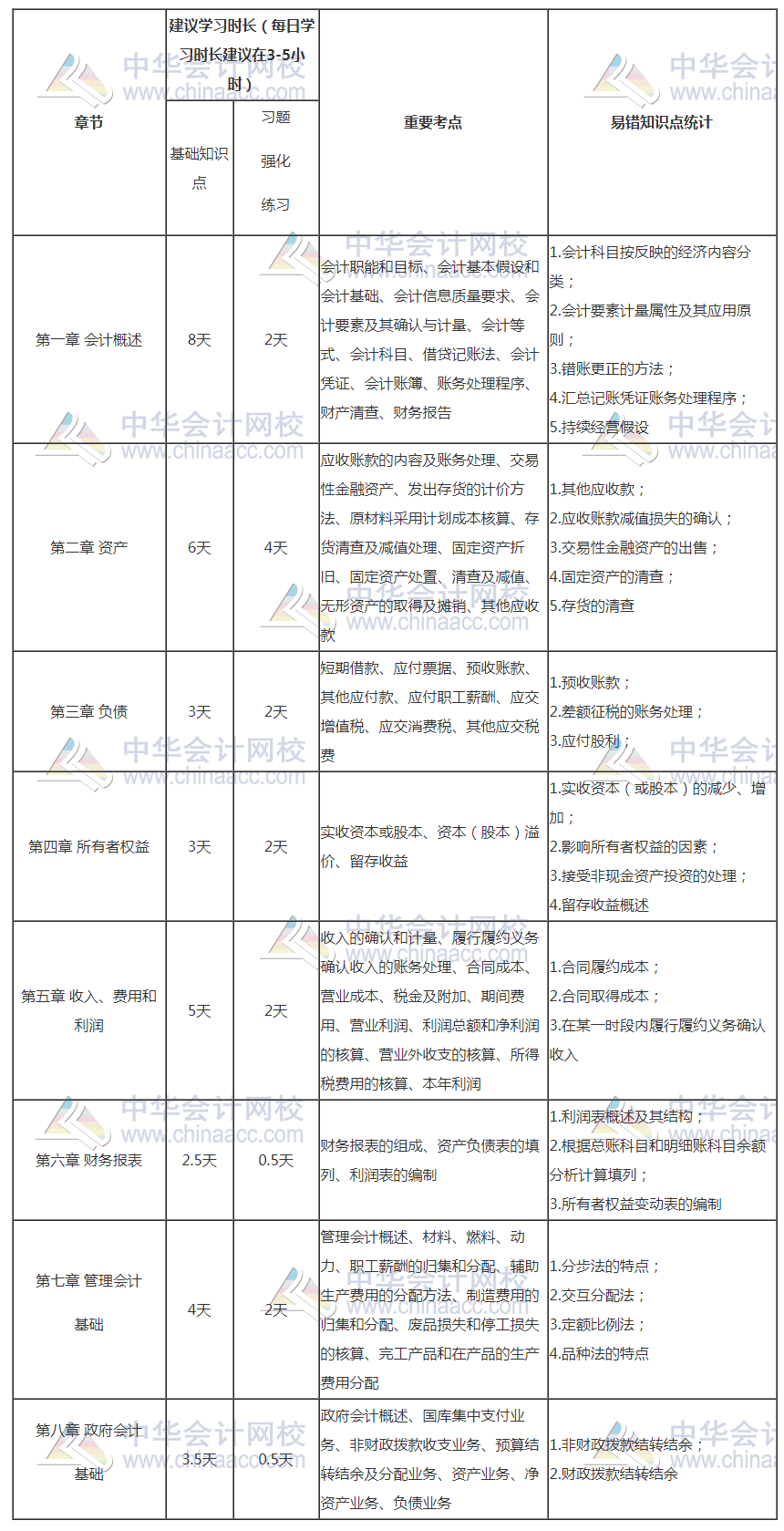 初級會計(jì)報(bào)名入口開通了 距離初級考試還會遠(yuǎn)嗎？