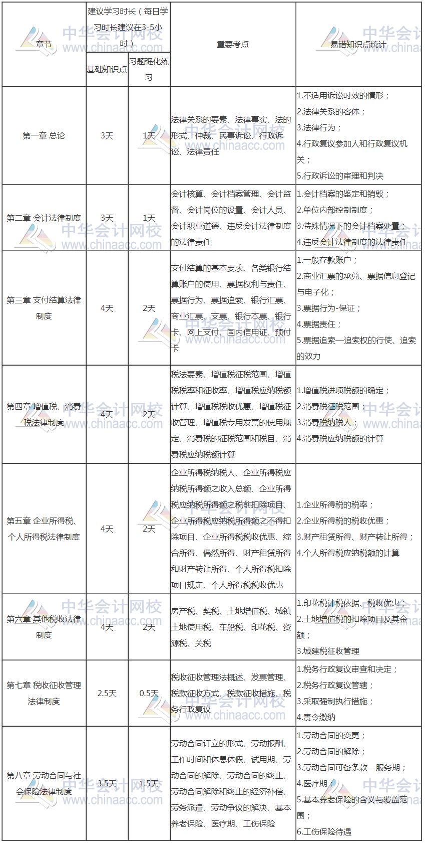 初級會計(jì)報(bào)名入口開通了 距離初級考試還會遠(yuǎn)嗎？