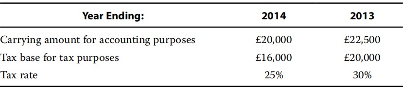 Financial Report:scale and diversification