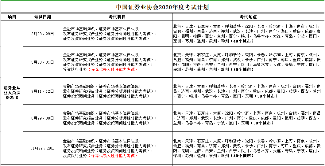 【提前了解】2021證券從業(yè)考試預(yù)計(jì)報(bào)名時(shí)間！