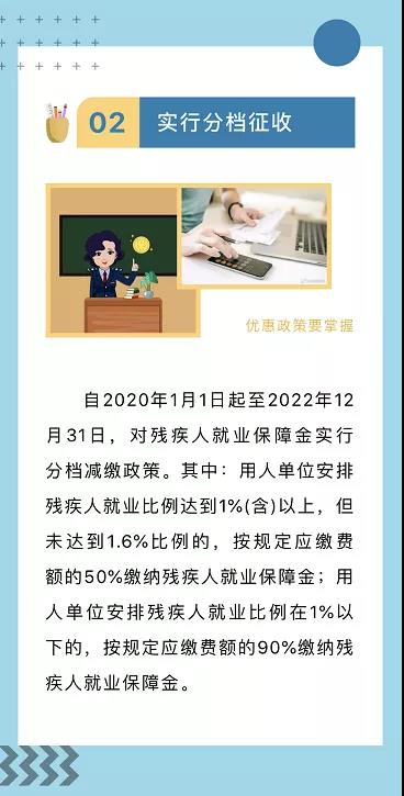 殘保金申報截止本月底！這四個熱點問題速get→