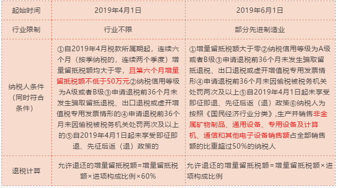 轉(zhuǎn)登記為小規(guī)模納稅人的企業(yè)看過來，留抵稅額需要這樣處理！