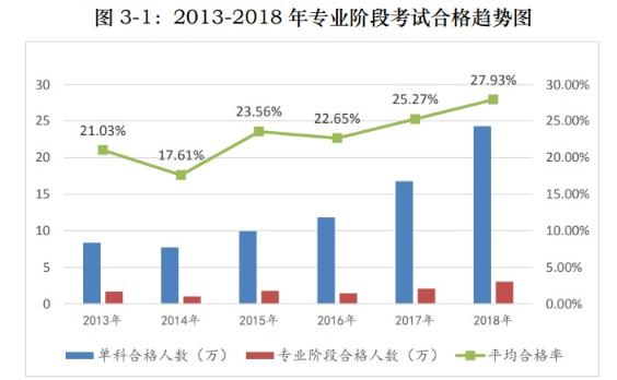 注會考試平均合格率逐年上升 證書價值恐被稀釋？