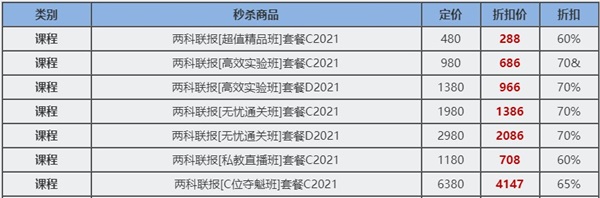 12?12初級年終惠戰(zhàn) 超全購課省錢攻略 進來抄作業(yè)！