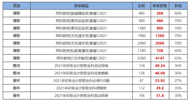 當(dāng)12◆12撞上初級(jí) 直播秒殺攻略來(lái)襲  甄選書課低價(jià)帶回家