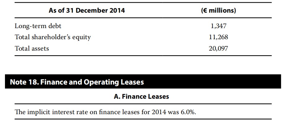 Financial Report:Revaluation model