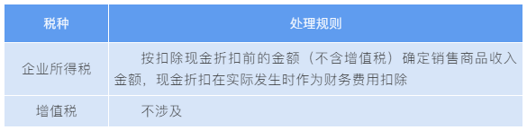 “商業(yè)折扣”vs“現(xiàn)金折扣”稅務(wù)處理大不同！