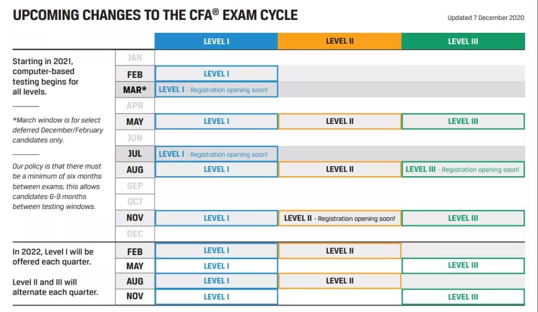 協(xié)會(huì)官宣：2021年CFA機(jī)考又有新變動(dòng)！
