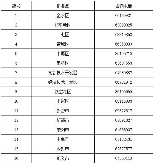 河南鄭州2021年高級會計師報名通知