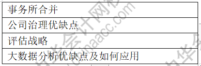 12月ACCA《SBL》上午場考試考點(diǎn)總結(jié)（考生回憶版）