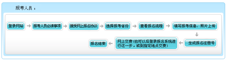 什么？高會考試報名不收錢？這樣的福利你還要拒絕嗎？