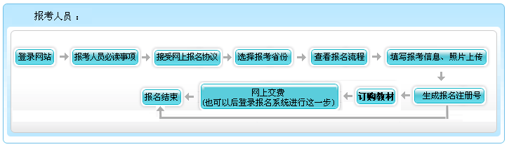 什么？高會考試報名不收錢？這樣的福利你還要拒絕嗎？