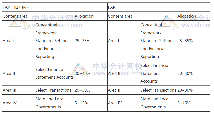 2021年AICPA考試大綱,新舊大對比！