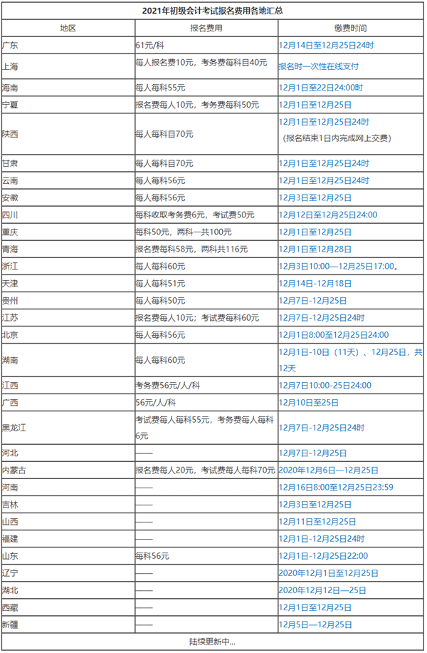 你所在的地區(qū)2021初級會計考試有補(bǔ)報名機(jī)會嗎？點(diǎn)擊查看>