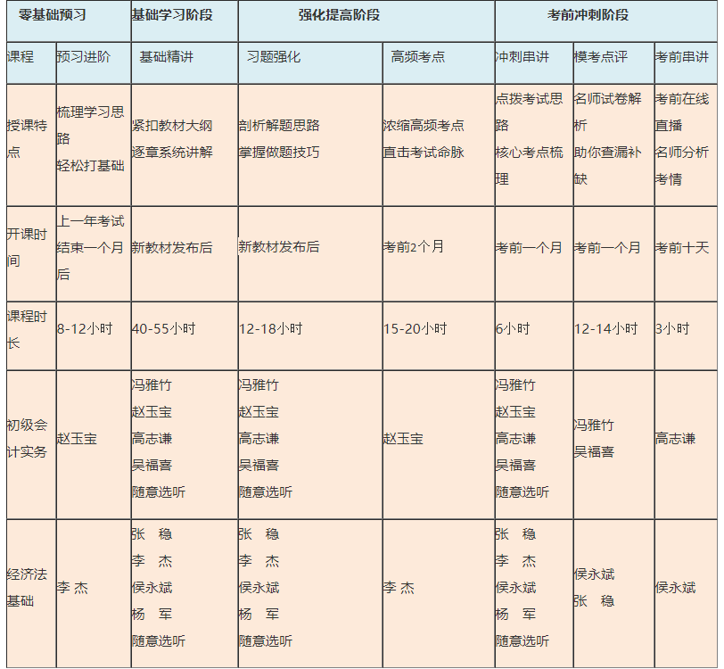 免費試聽！ 張穩(wěn)老師2021經(jīng)濟法基礎(chǔ)【習(xí)題強化】階段開課啦！