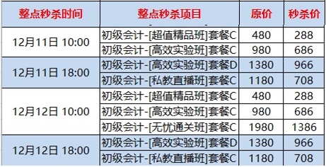 1秒沒(méi)！初級(jí)爆款課太難搶了 全靠手速拼秒殺！