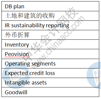 12月9日ACCA《SBR》考點(diǎn)總結(jié)（考生回憶版）