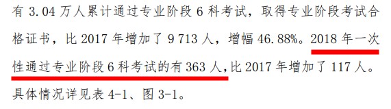 人均一年過六科？CPA一次性通過的概率有多大？