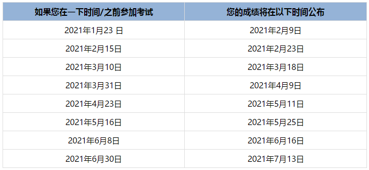 uscpa成績(jī)有效期延期了嗎？延到什么什么時(shí)候？