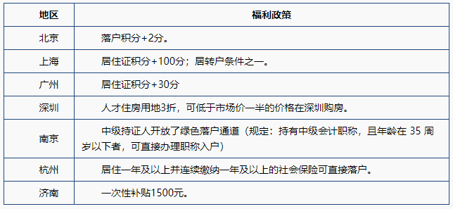 老生常談：中級會(huì)計(jì)職稱含金量到底怎么樣？