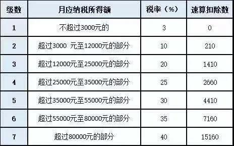 正保會(huì)計(jì)網(wǎng)校