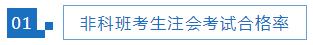 【熱議】你覺(jué)得非科班出身考注會(huì)現(xiàn)實(shí)嗎？